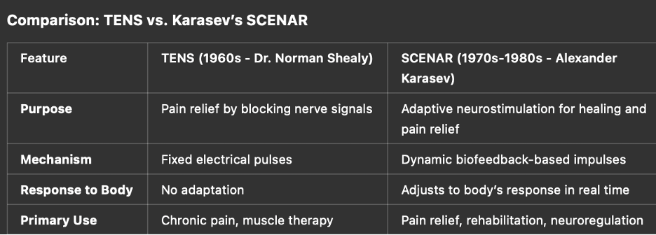 Comparison TENS vs Karasevs SCENAR 03082025